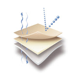 Handledsstöd Ventus beige vid smärta och instabilitet