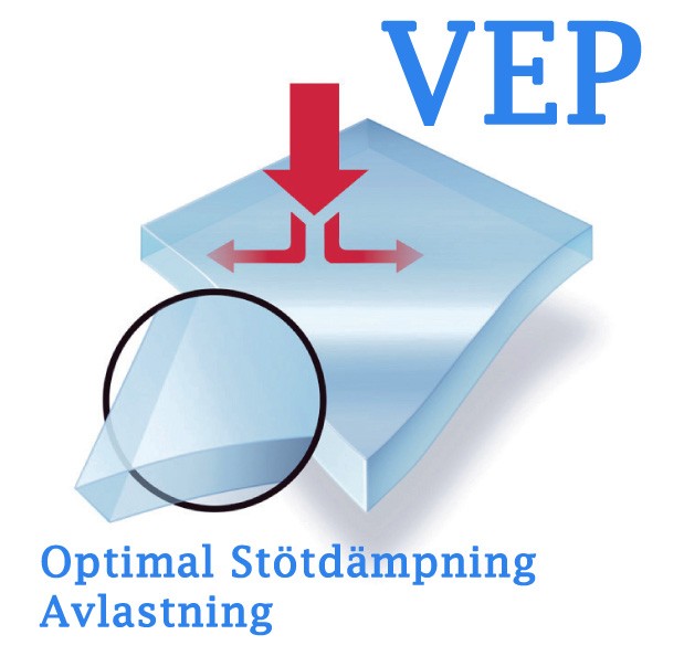 Stötdämpande multikil vid hälproblem